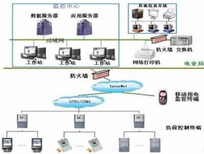 電力負(fù)荷控制員實(shí)訓(xùn)系統(tǒng)與供配電電氣工程實(shí)訓(xùn)裝置 上海榮育教學(xué)設(shè)備的電子商務(wù)信息咨詢服務(wù)解析