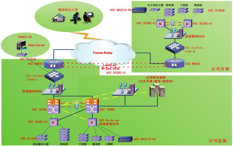 某石油公司網(wǎng)絡(luò)系統(tǒng)集成拓?fù)鋱D解析——以安徽新華電腦專修學(xué)院教師作品為例