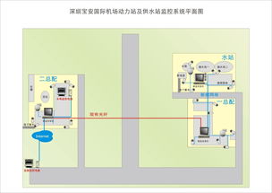 構建數字未來 專業數據中心與系統集成服務的全方位解決方案