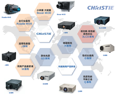 影隨心動 投影點亮創意——科視投影機在文化旅游最火5大領域的應用